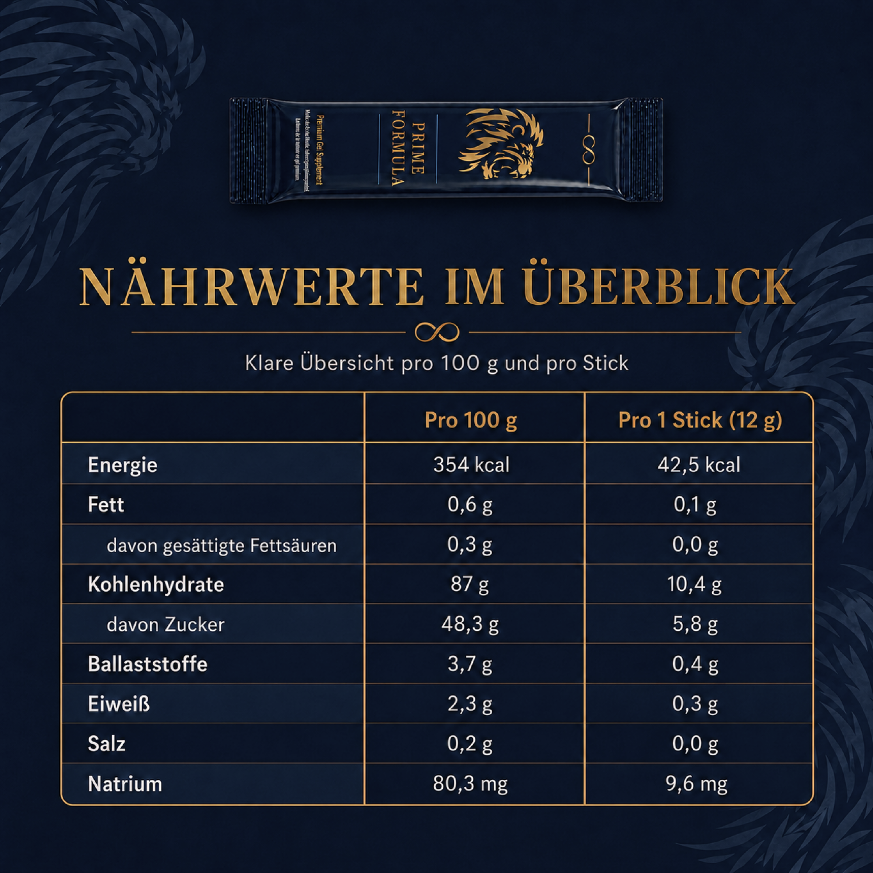 Nährwerte von Prime Formula Premium Gel Supplement Sticks im Überblick