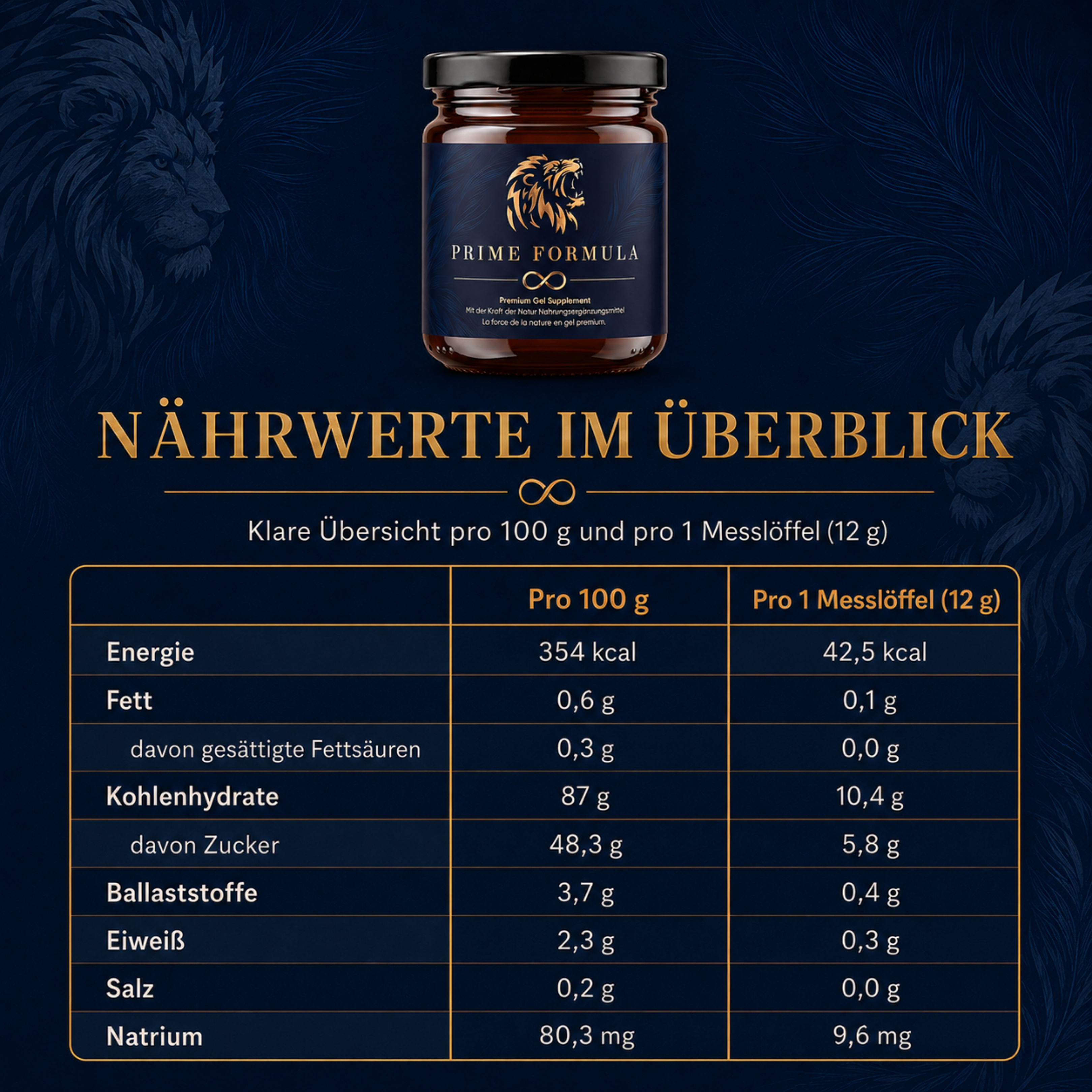 Nährwerte von Prime Formula Premium Gel Supplement im Überblick